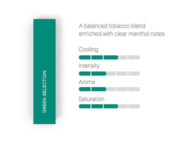 Green Selection flavour description